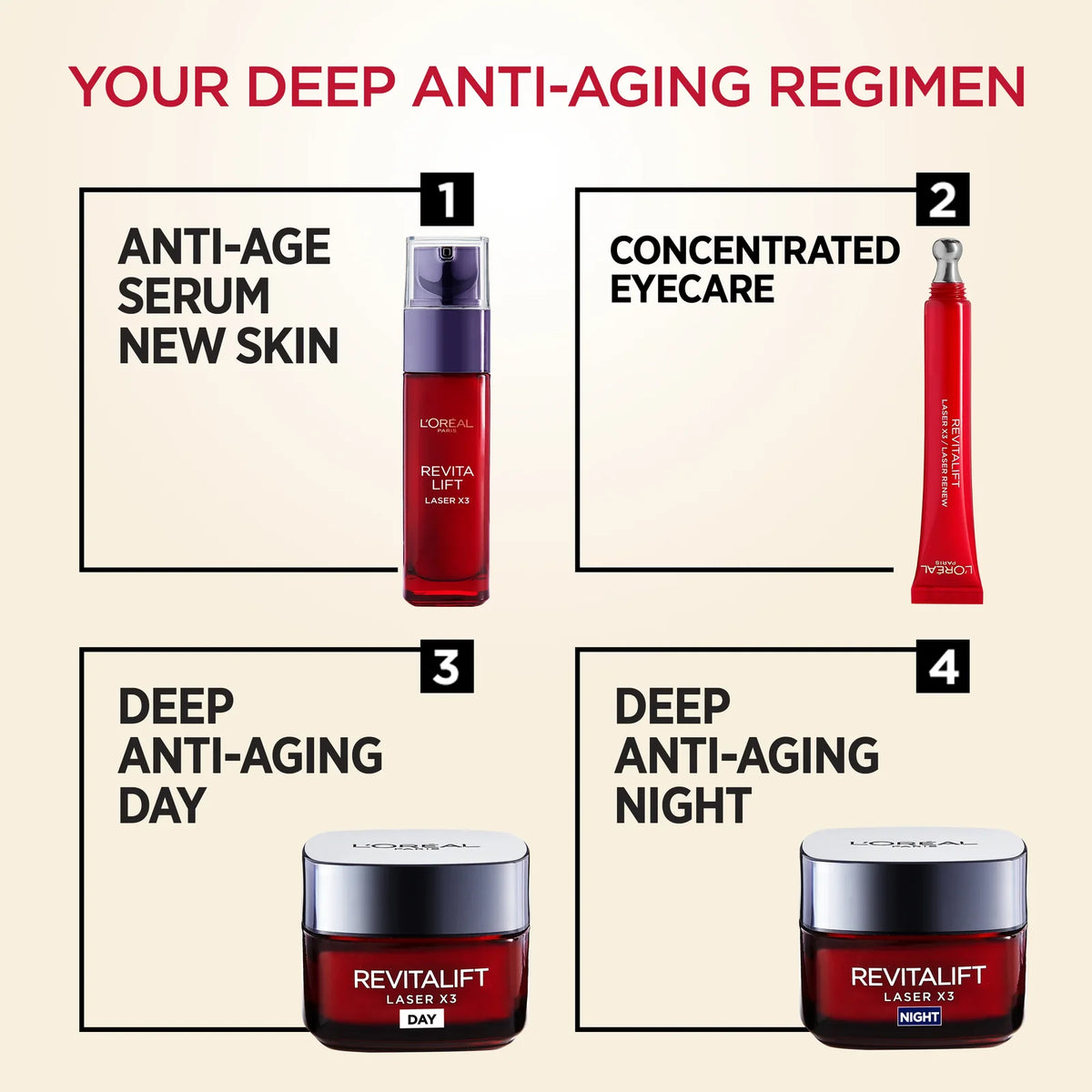 Revitalift Laser Triple Action Eye Cream