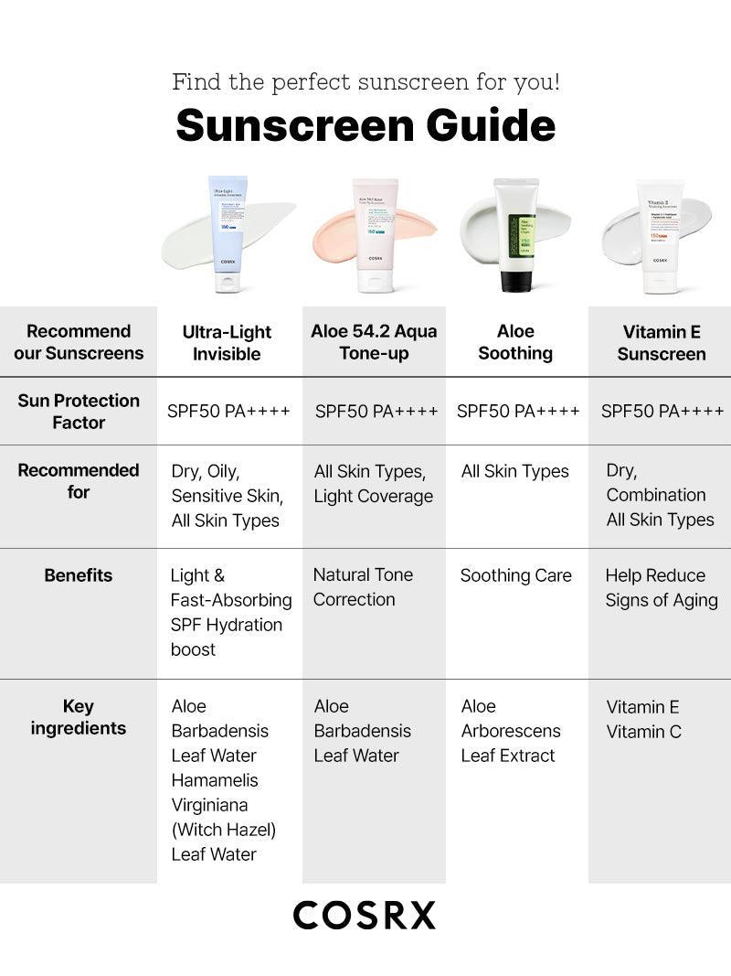 Ultra-Light Invisible Sunscreen