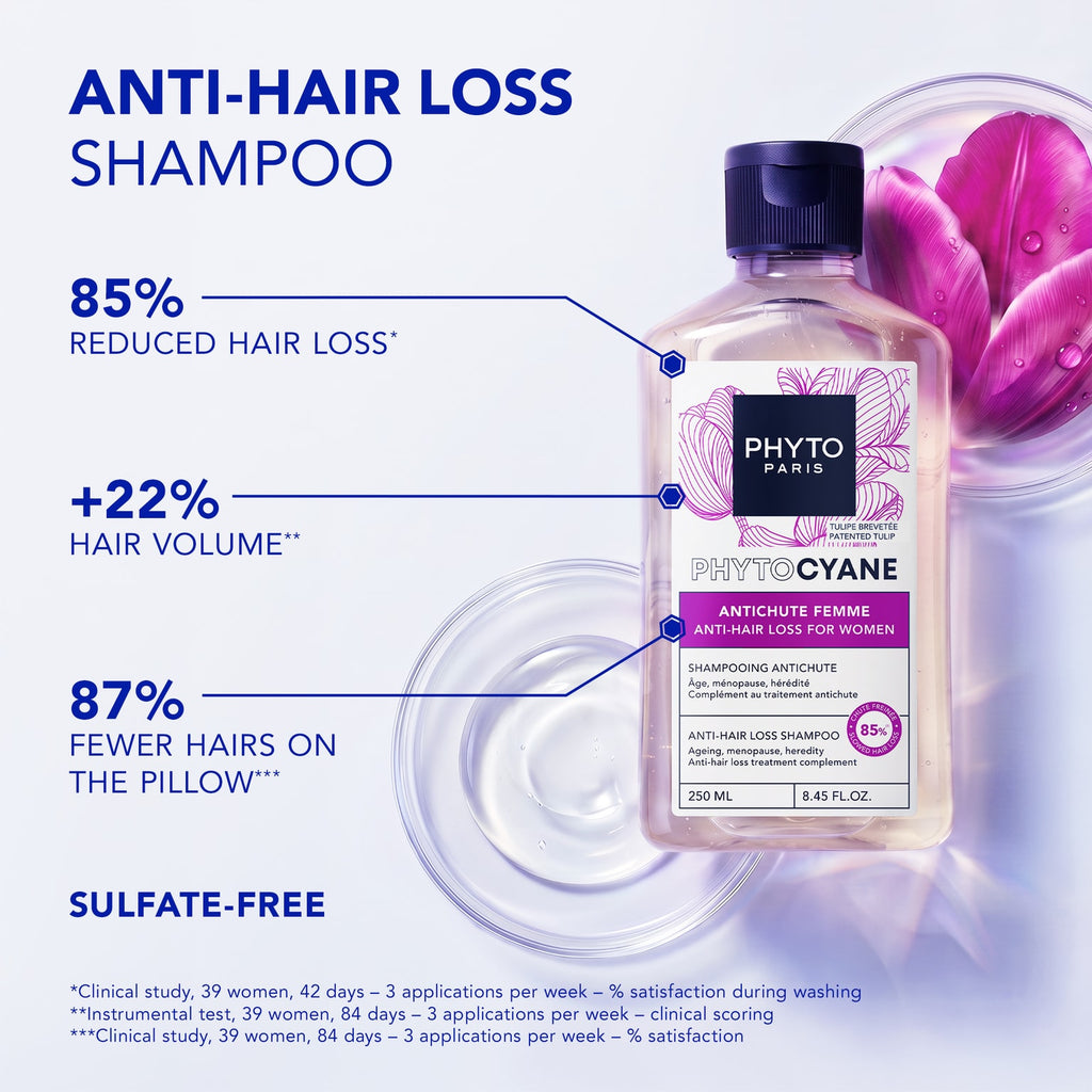 Phytocyane Women Invigorating Shampoo