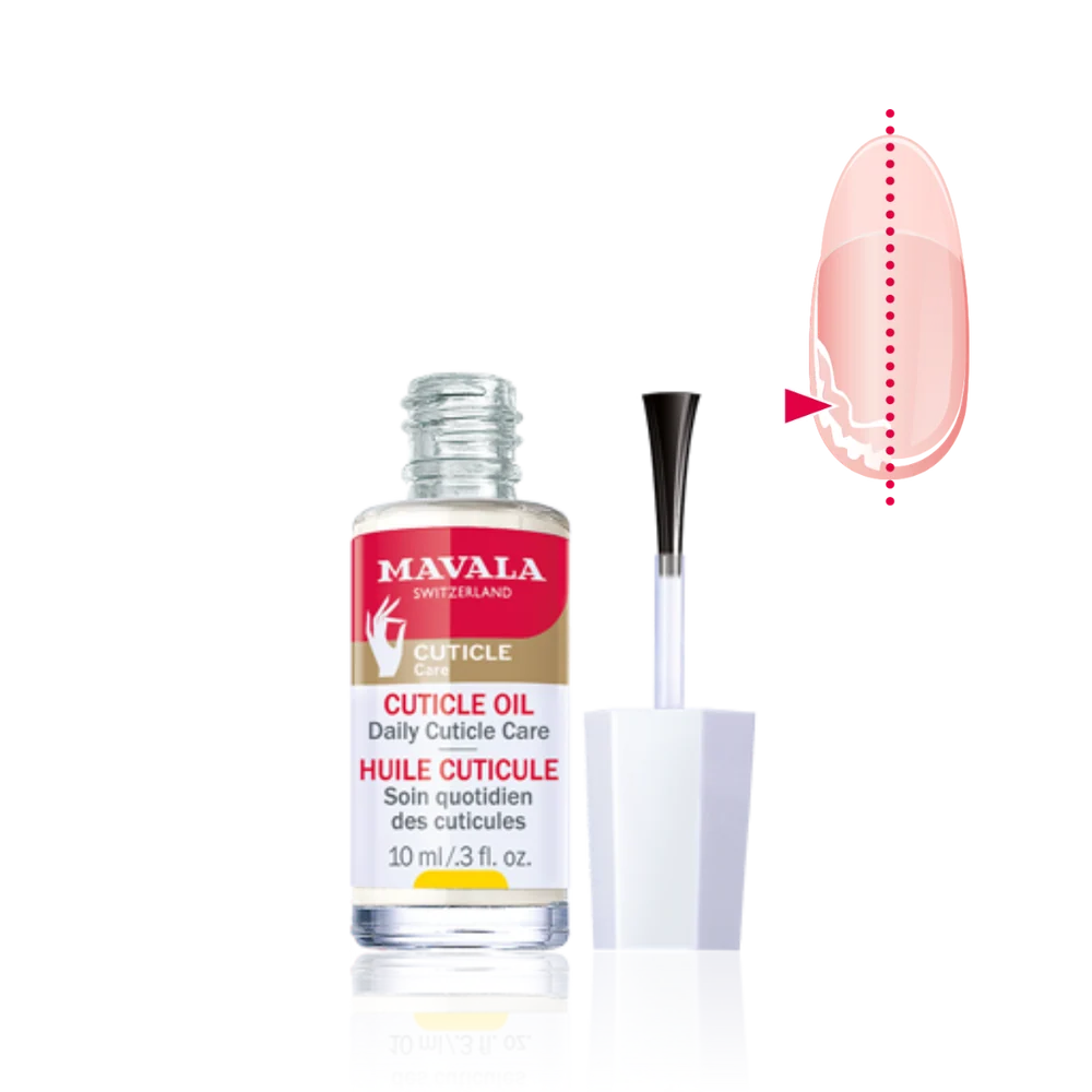 Cuticle Oil